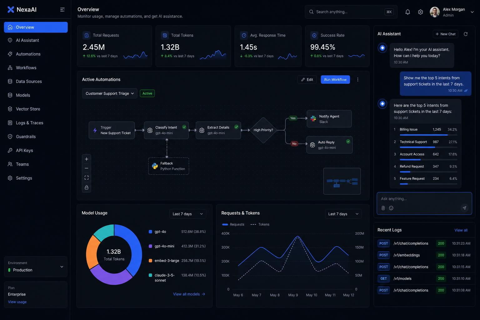 Ai Integration backend application built by SpinFlow