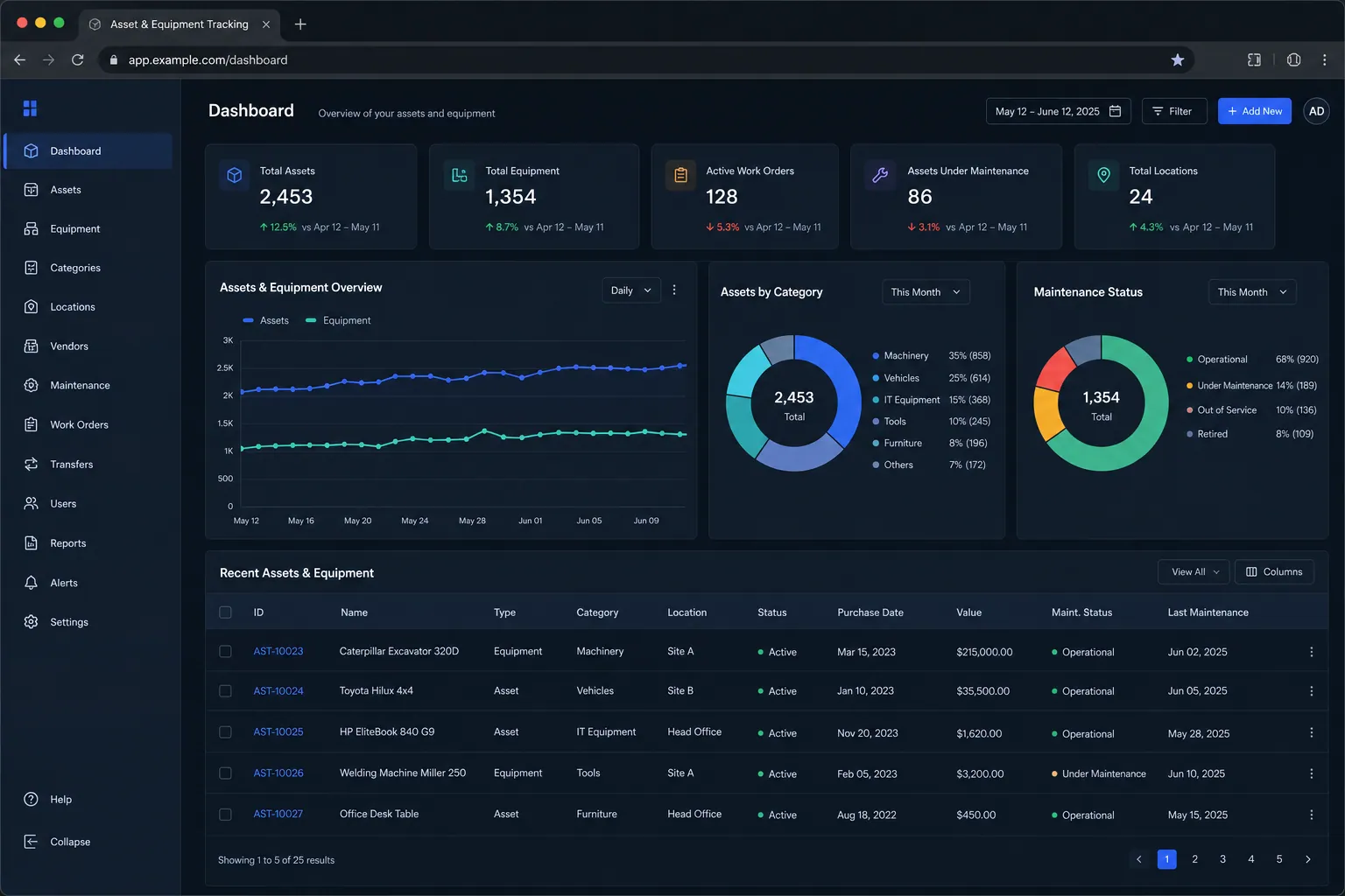 Asset and equipment tracking backend application built by SpinFlow