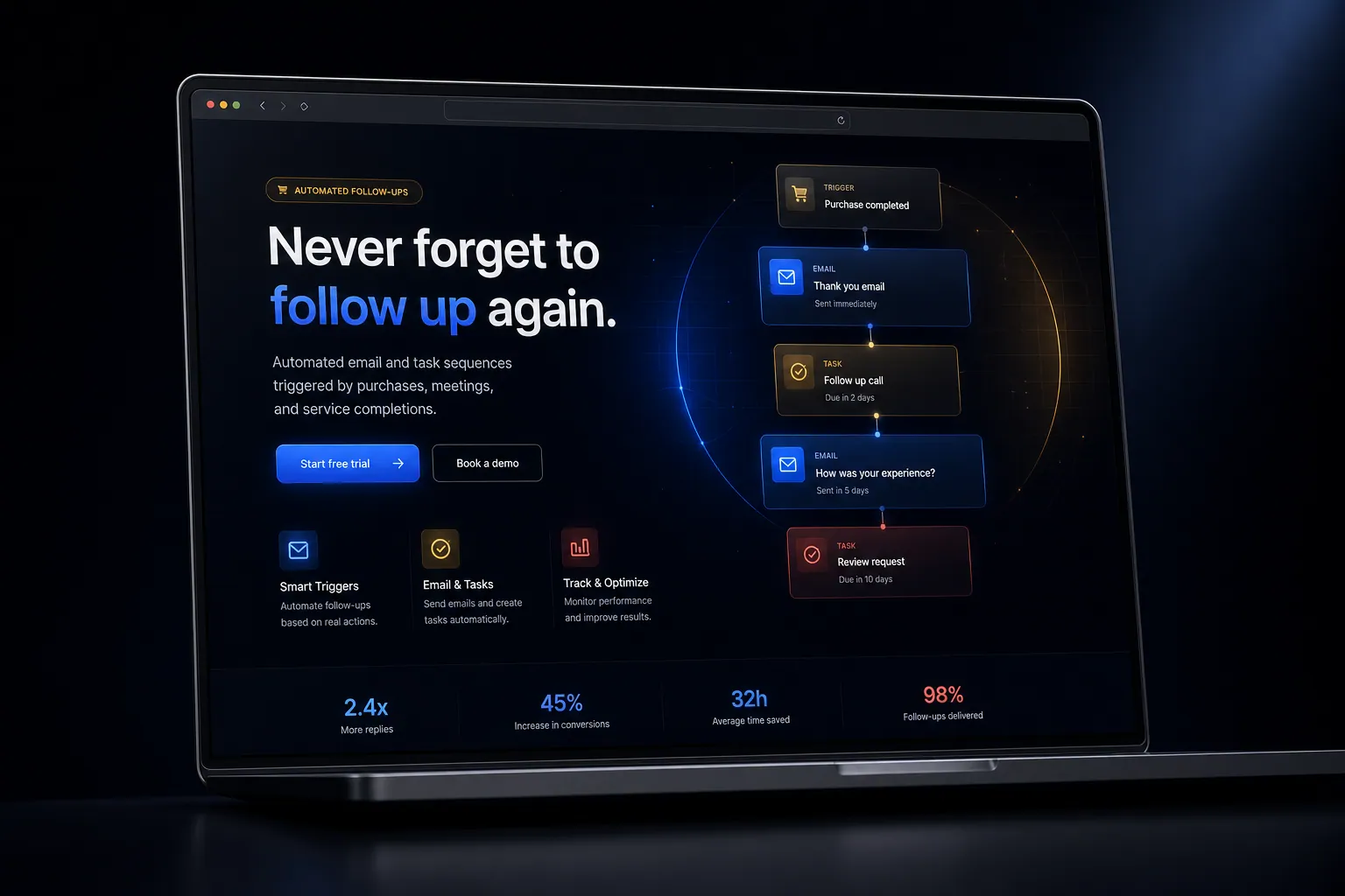 Automated follow-up sequences marketing website built by SpinFlow
