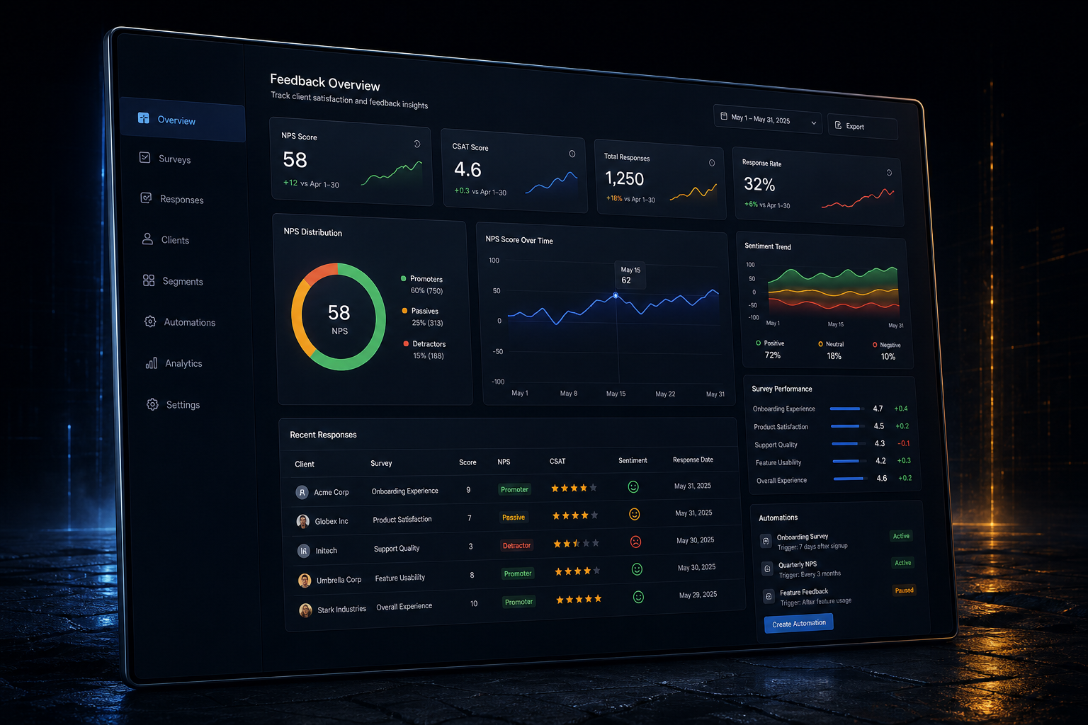 Client feedback and NPS surveys backend application built by SpinFlow