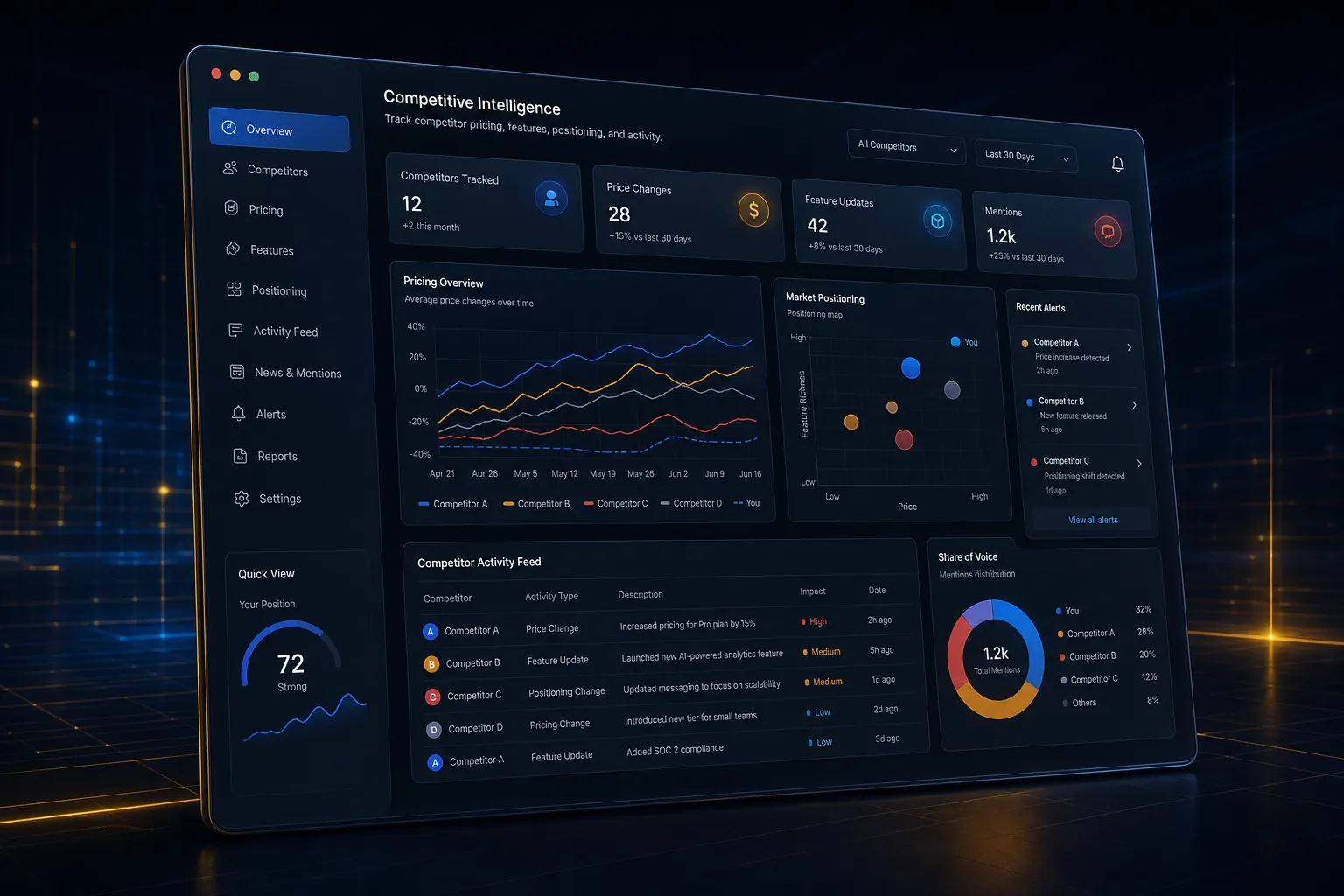 Competitive intelligence tracker backend application built by SpinFlow