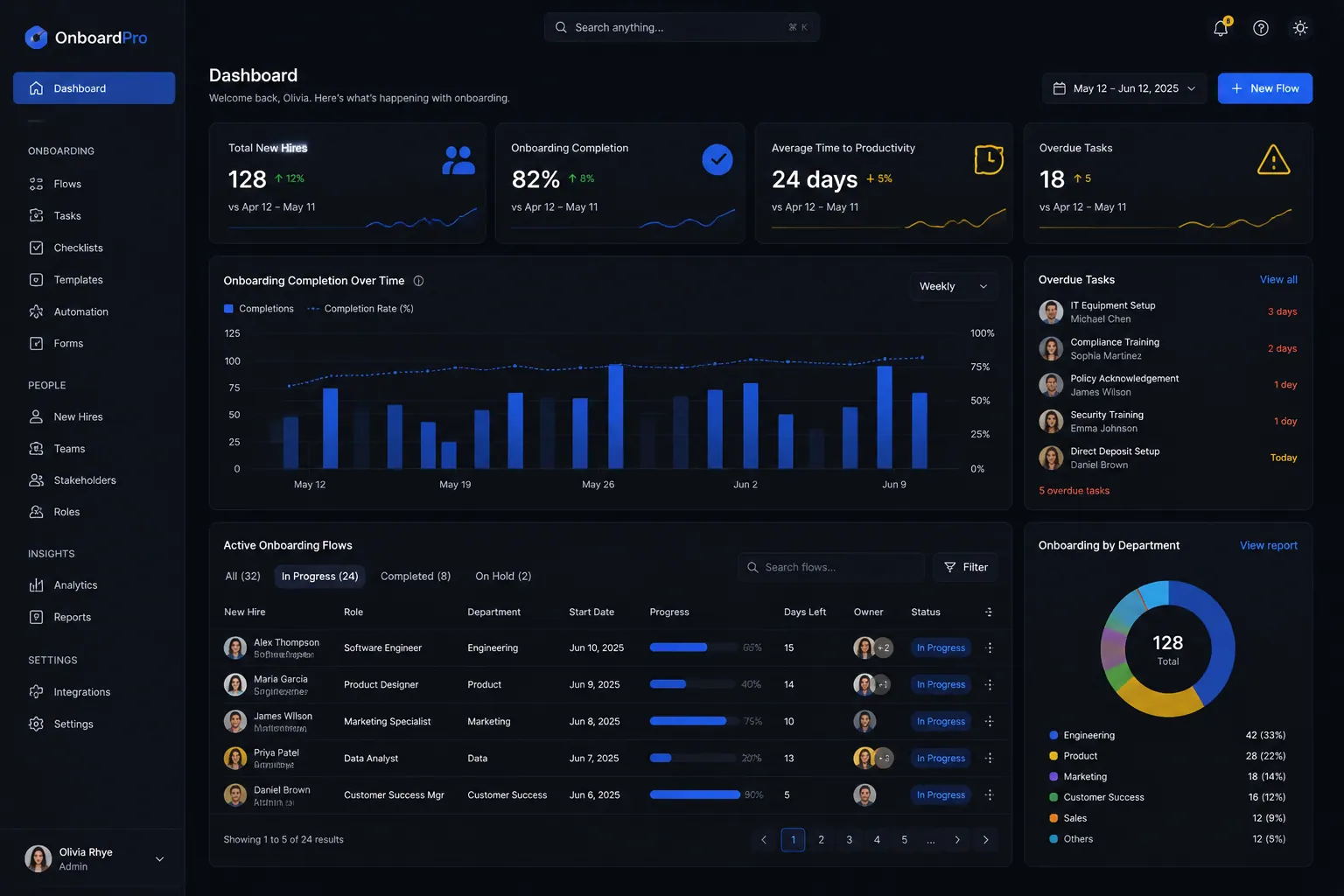Employee onboarding flows backend application built by SpinFlow