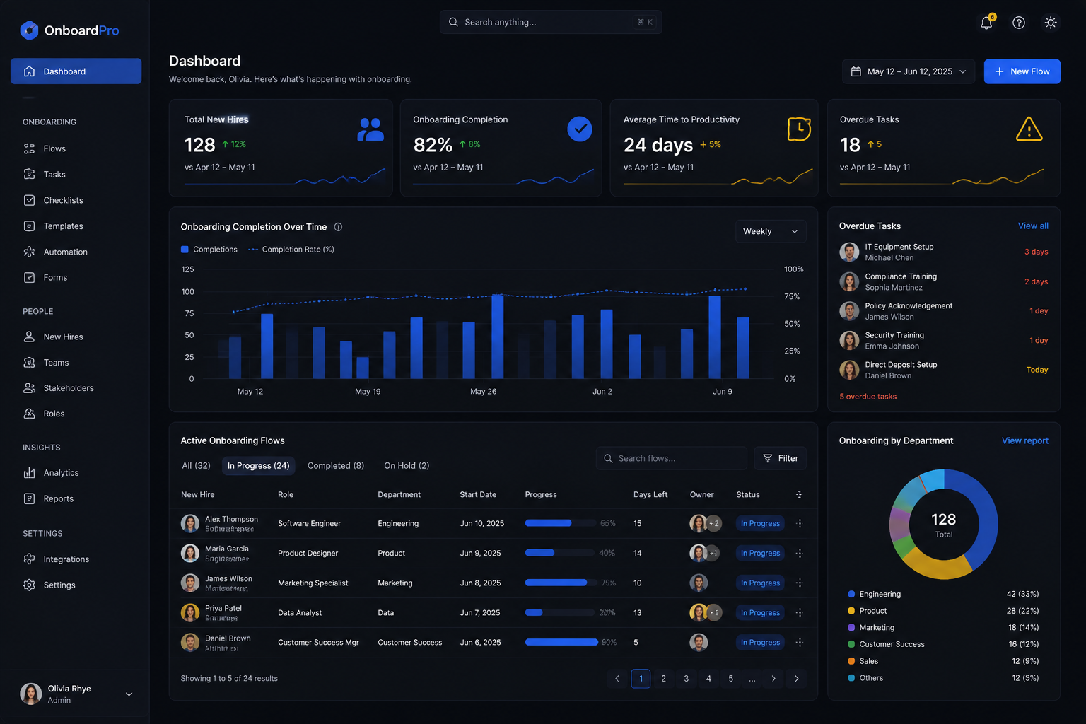 Employee onboarding flows backend application built by SpinFlow