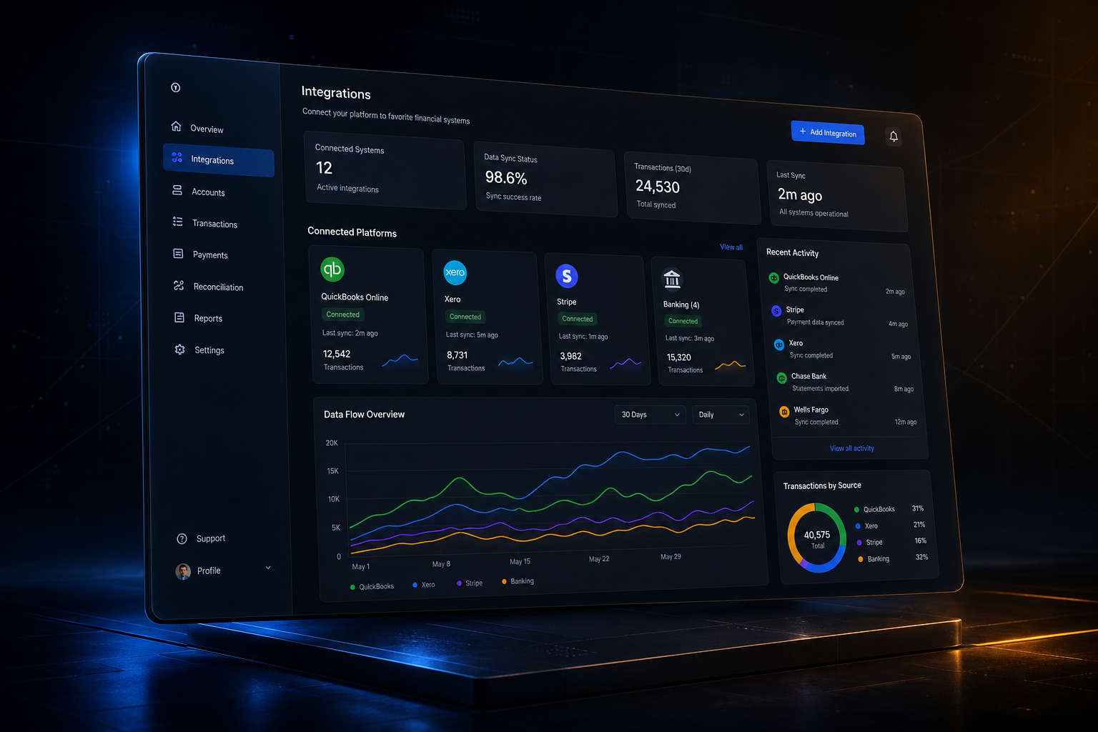 Financial system integrations backend application built by SpinFlow