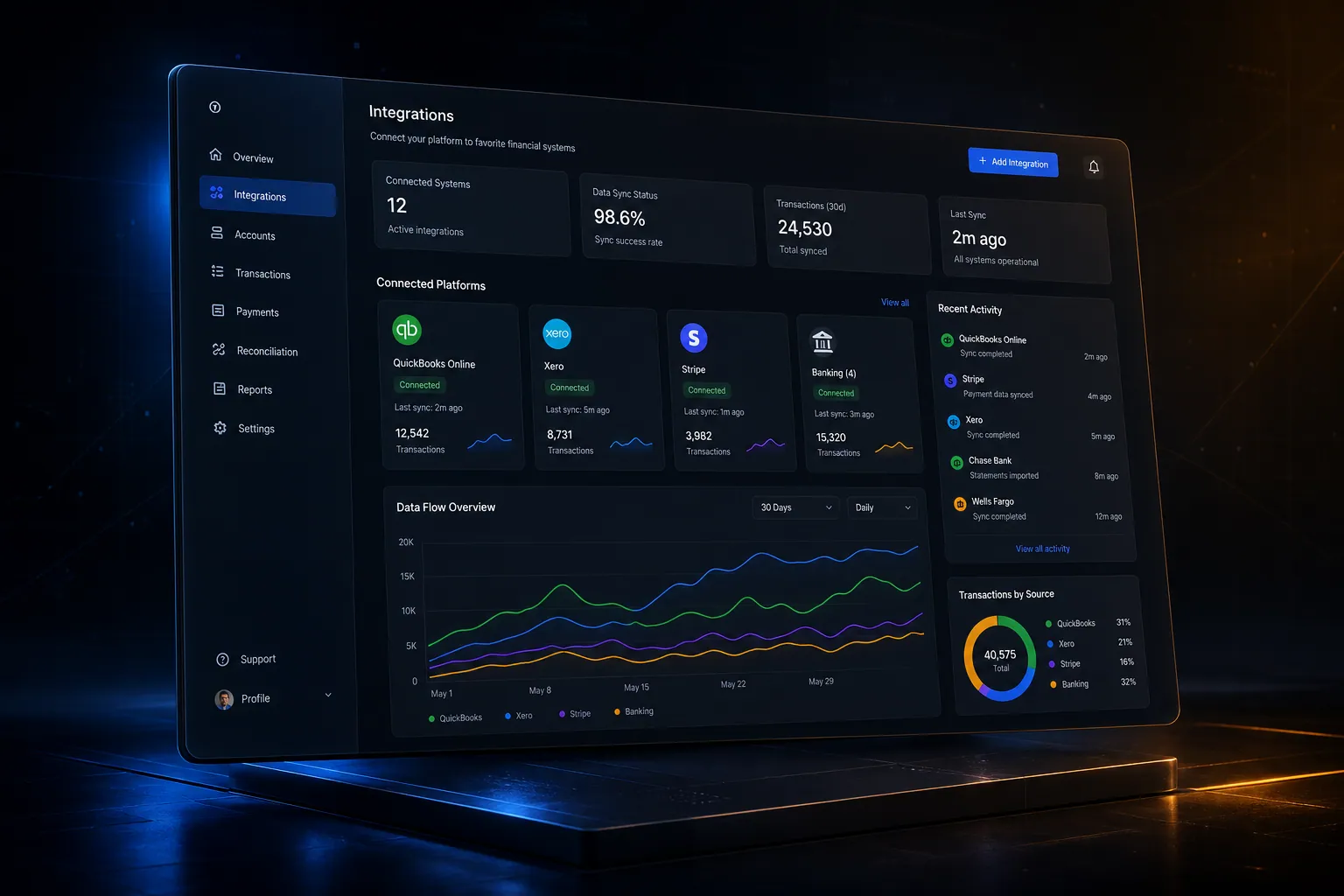 Financial system integrations backend application built by SpinFlow