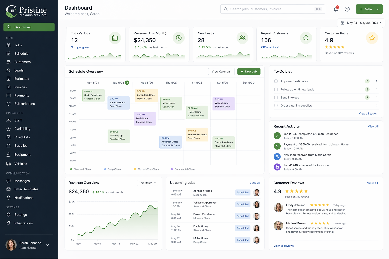 Back end admin dashboard