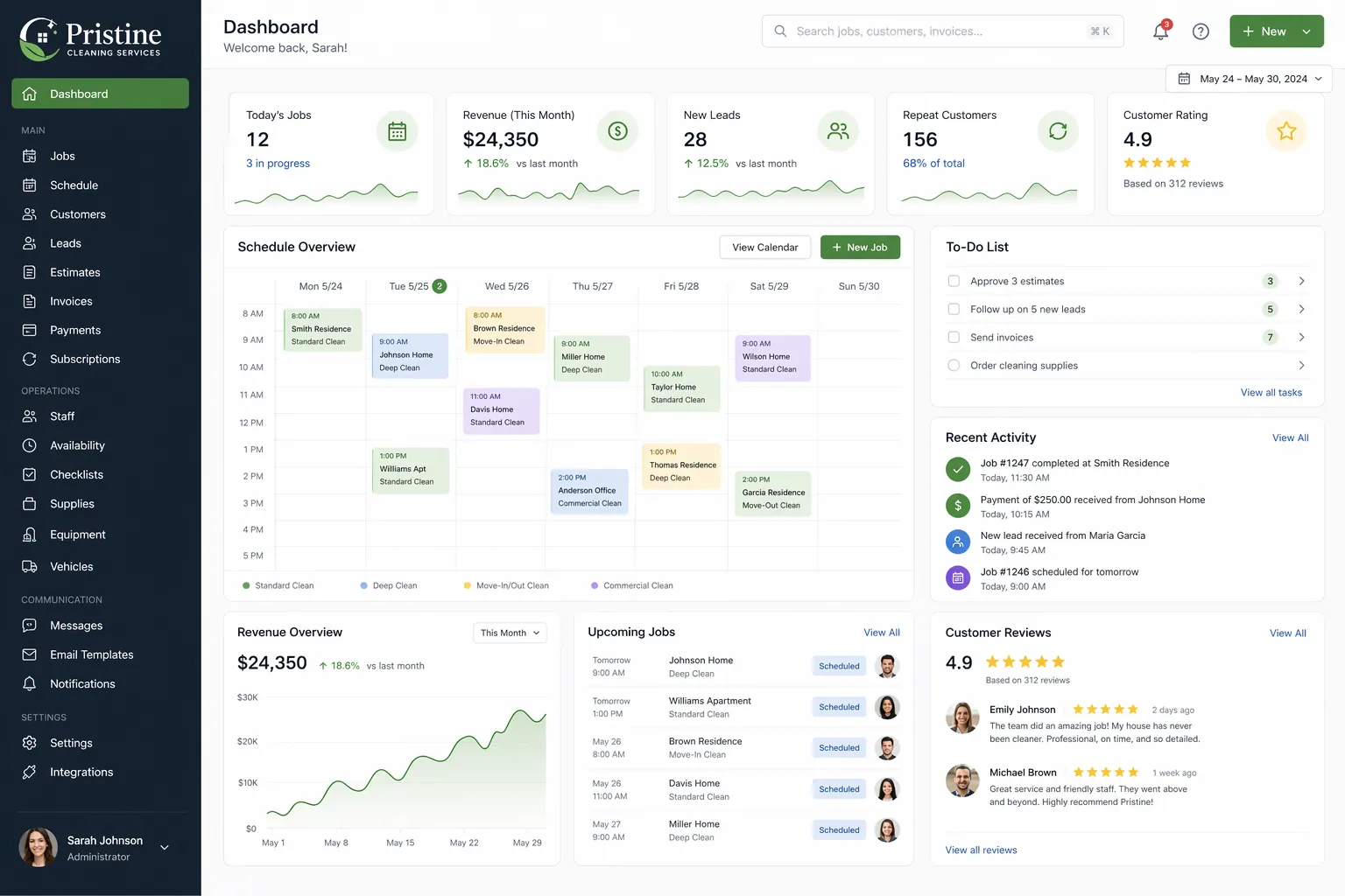 Back end admin dashboard