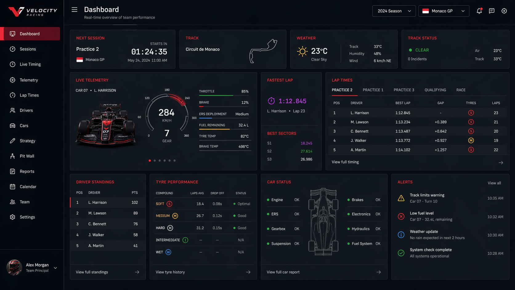 Back end admin dashboard