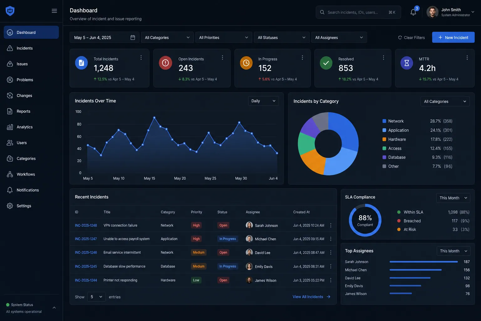 Incident and issue reporting backend application built by SpinFlow