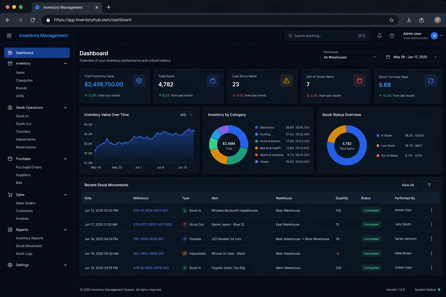 Inventory management backend application built by SpinFlow