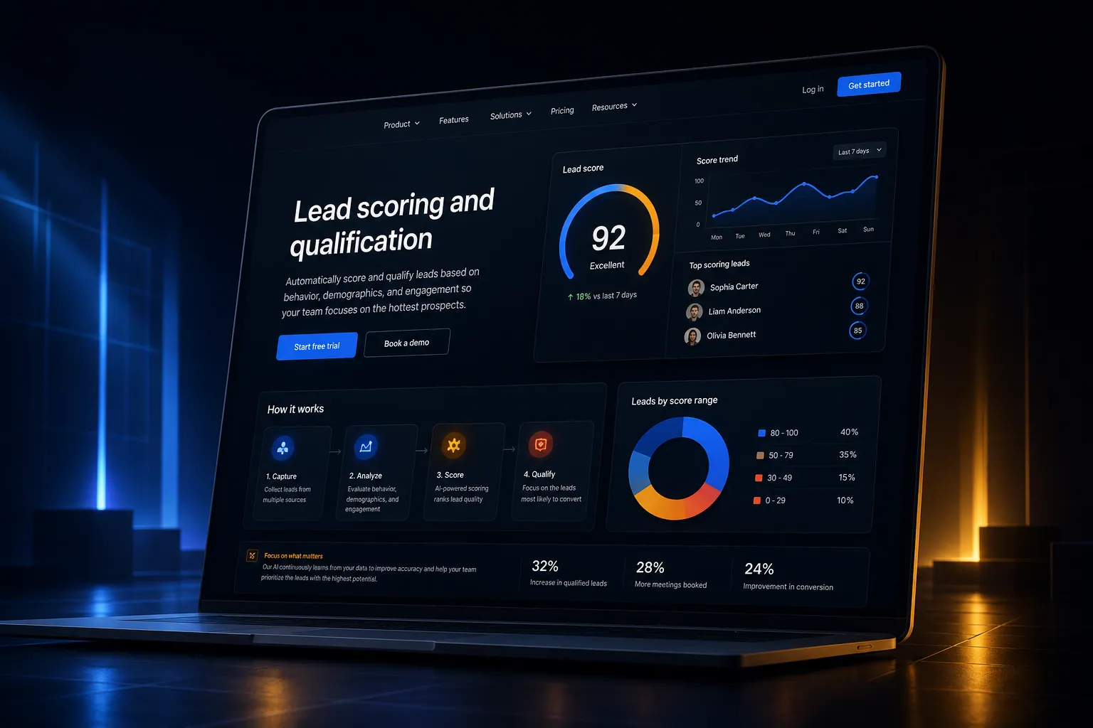 Lead scoring and qualification marketing website built by SpinFlow