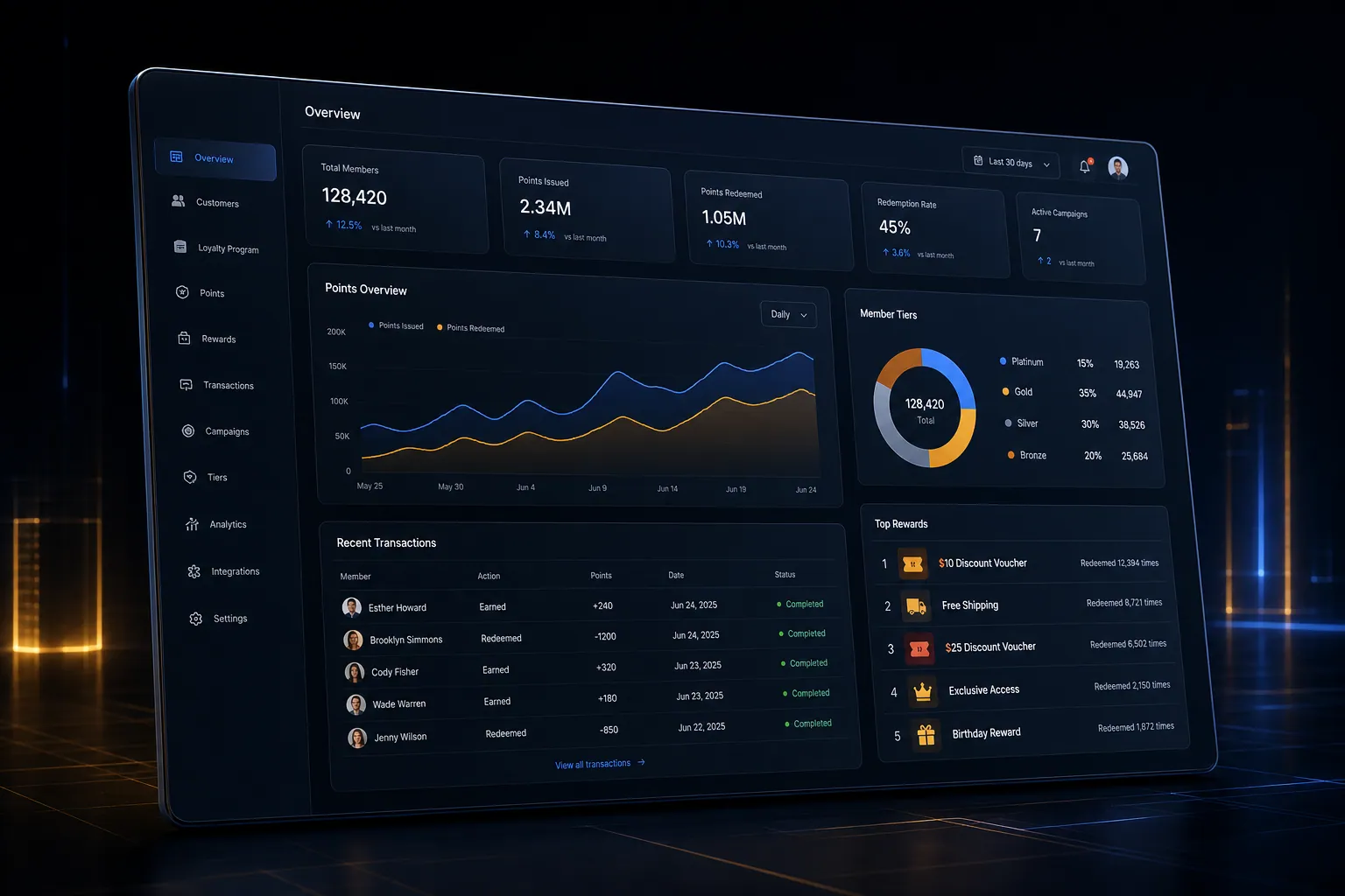Loyalty and rewards systems backend application built by SpinFlow