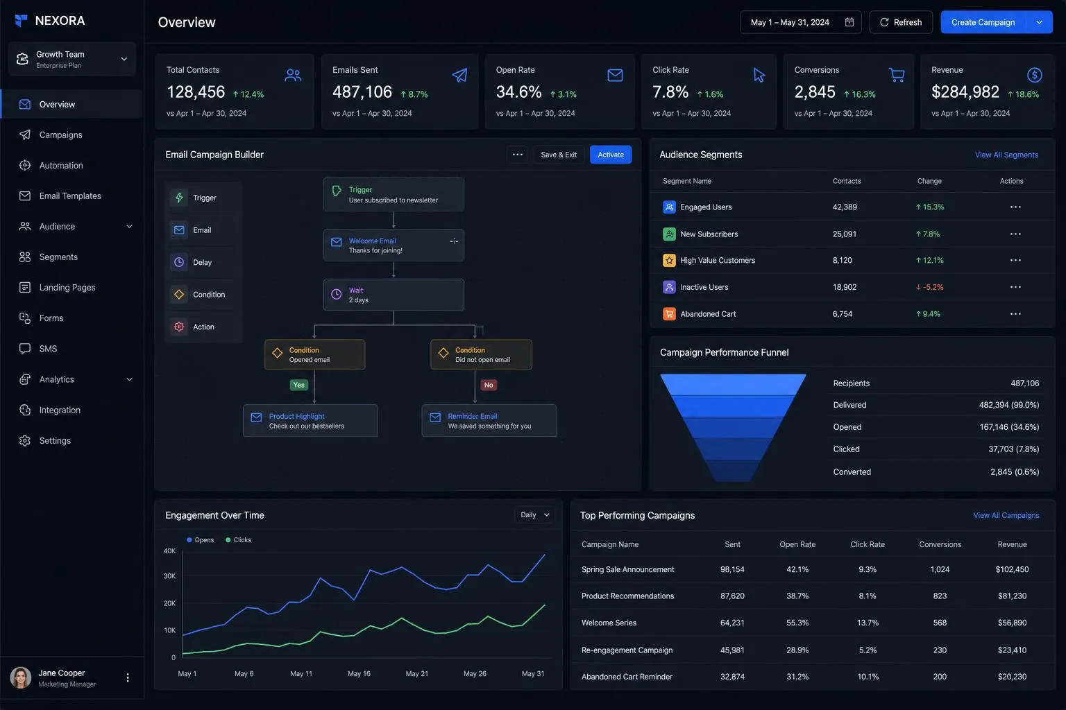 Marketing & Growth backend application built by SpinFlow