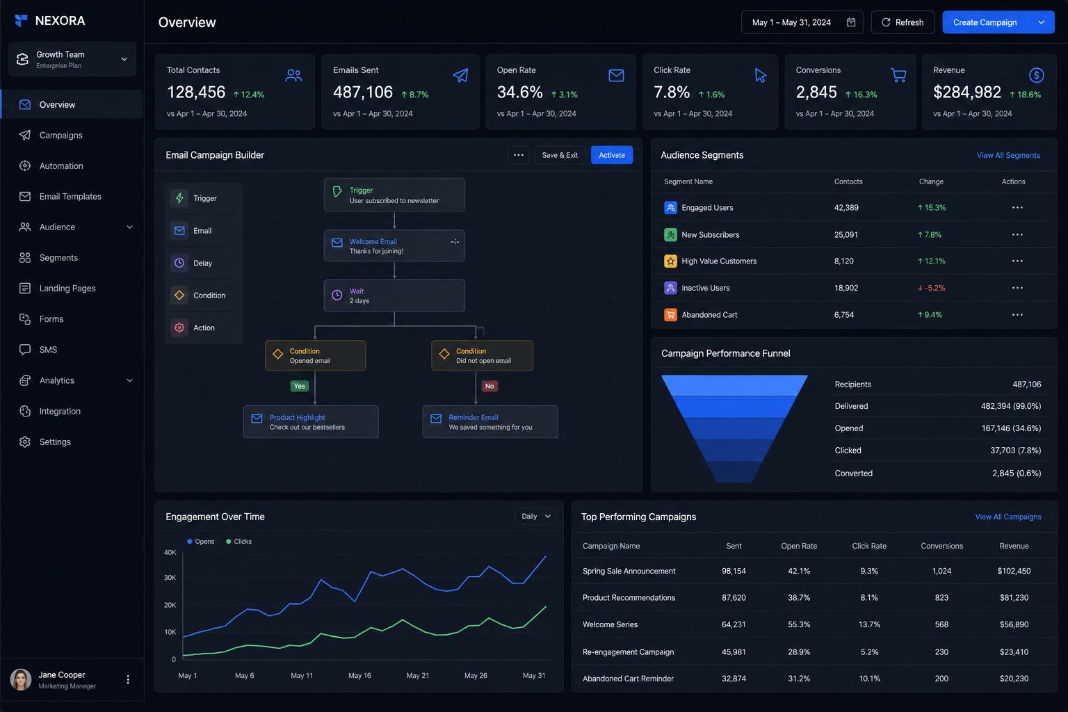 Marketing & Growth backend application built by SpinFlow