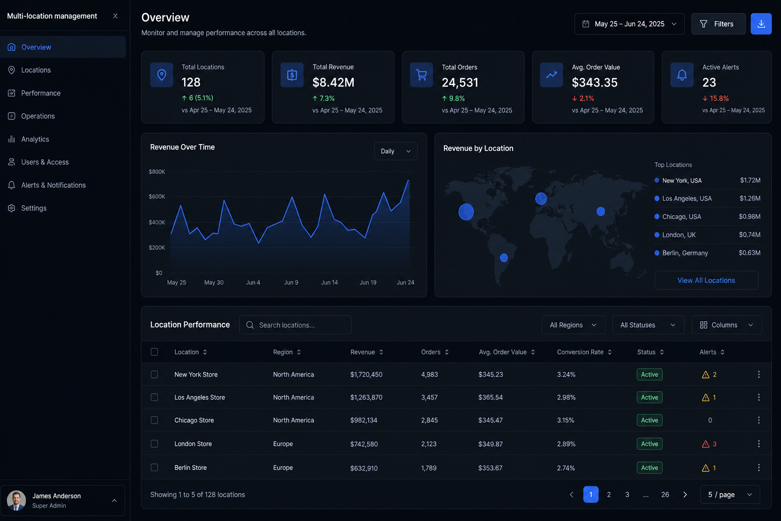 Multi-location management backend application built by SpinFlow