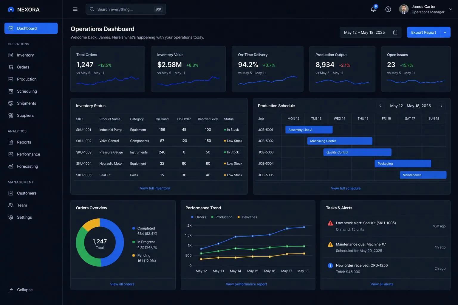 Operations & Administration backend application built by SpinFlow