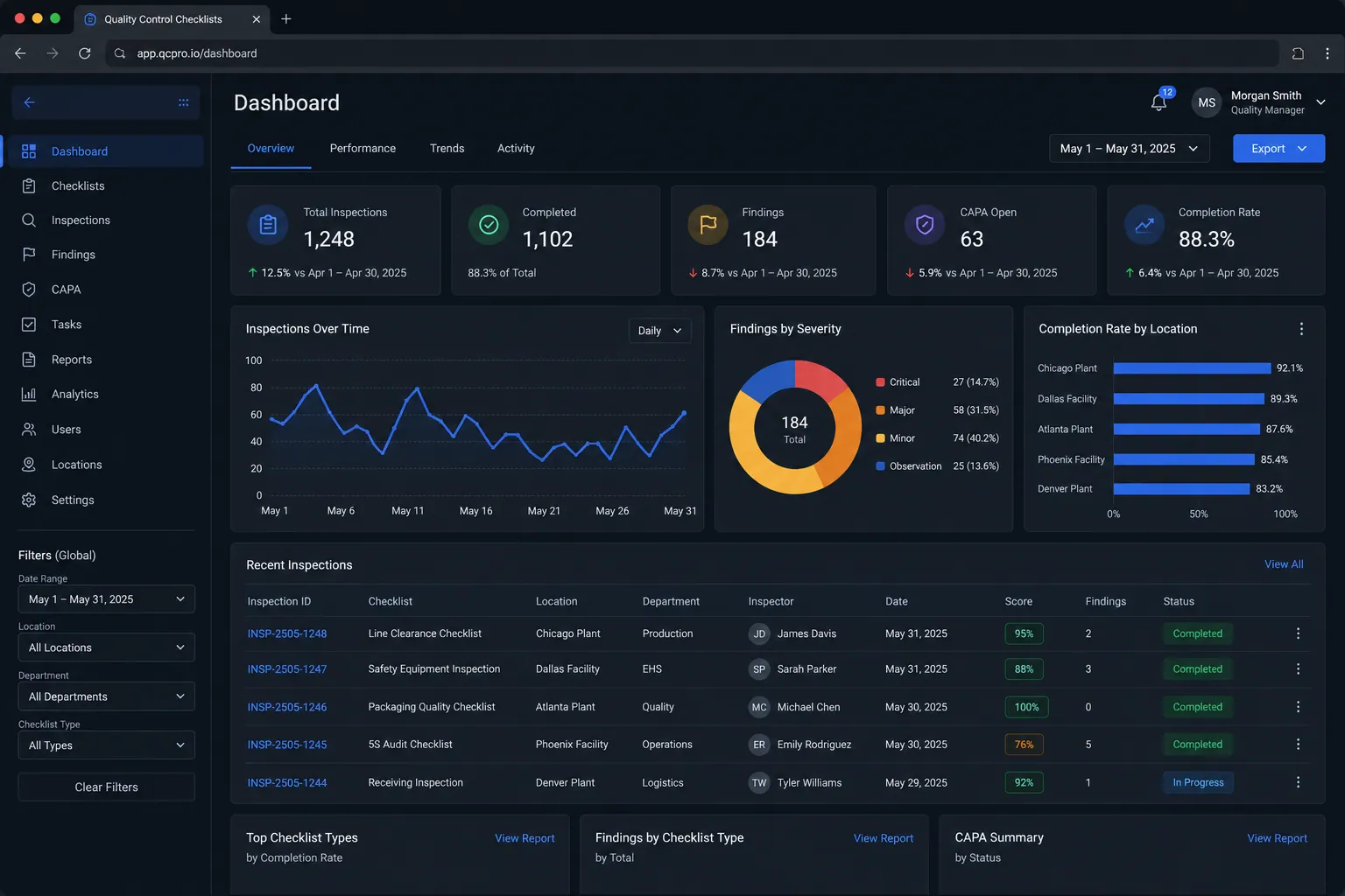 Quality control checklists backend application built by SpinFlow