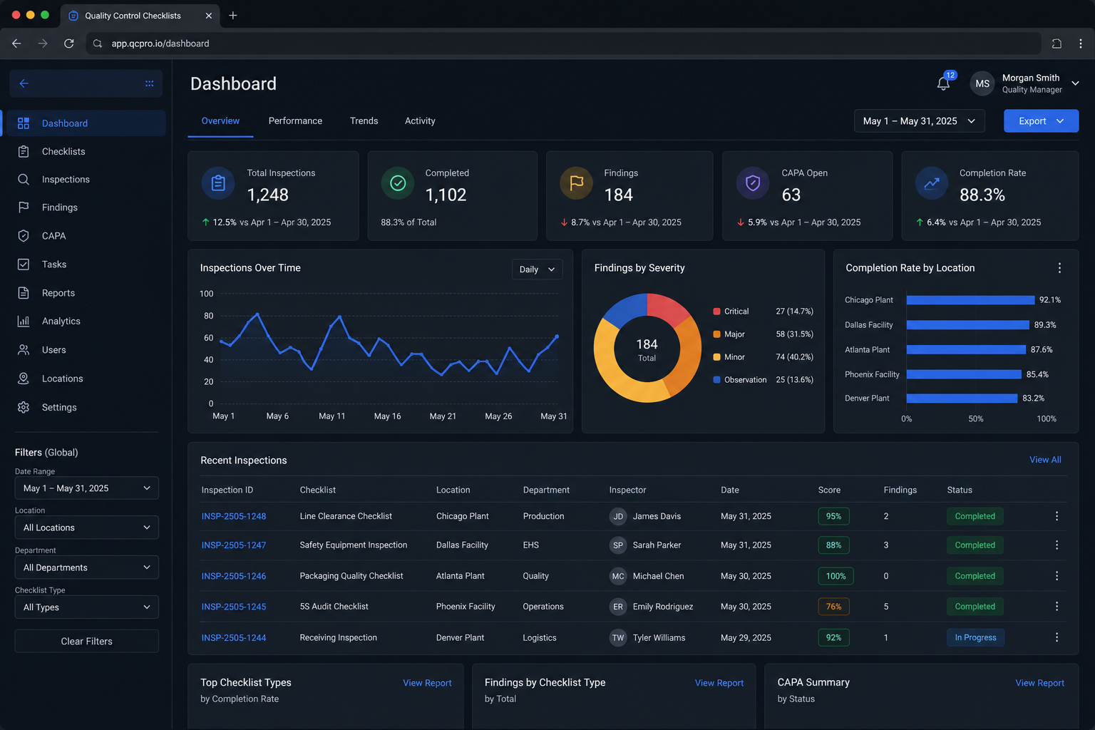 Quality control checklists backend application built by SpinFlow