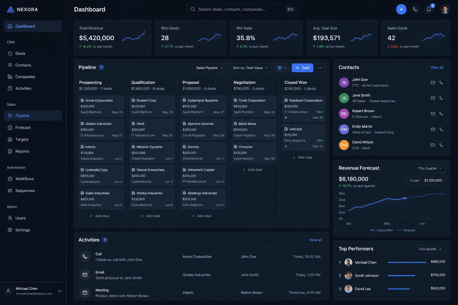 Sales & Crm backend application built by SpinFlow