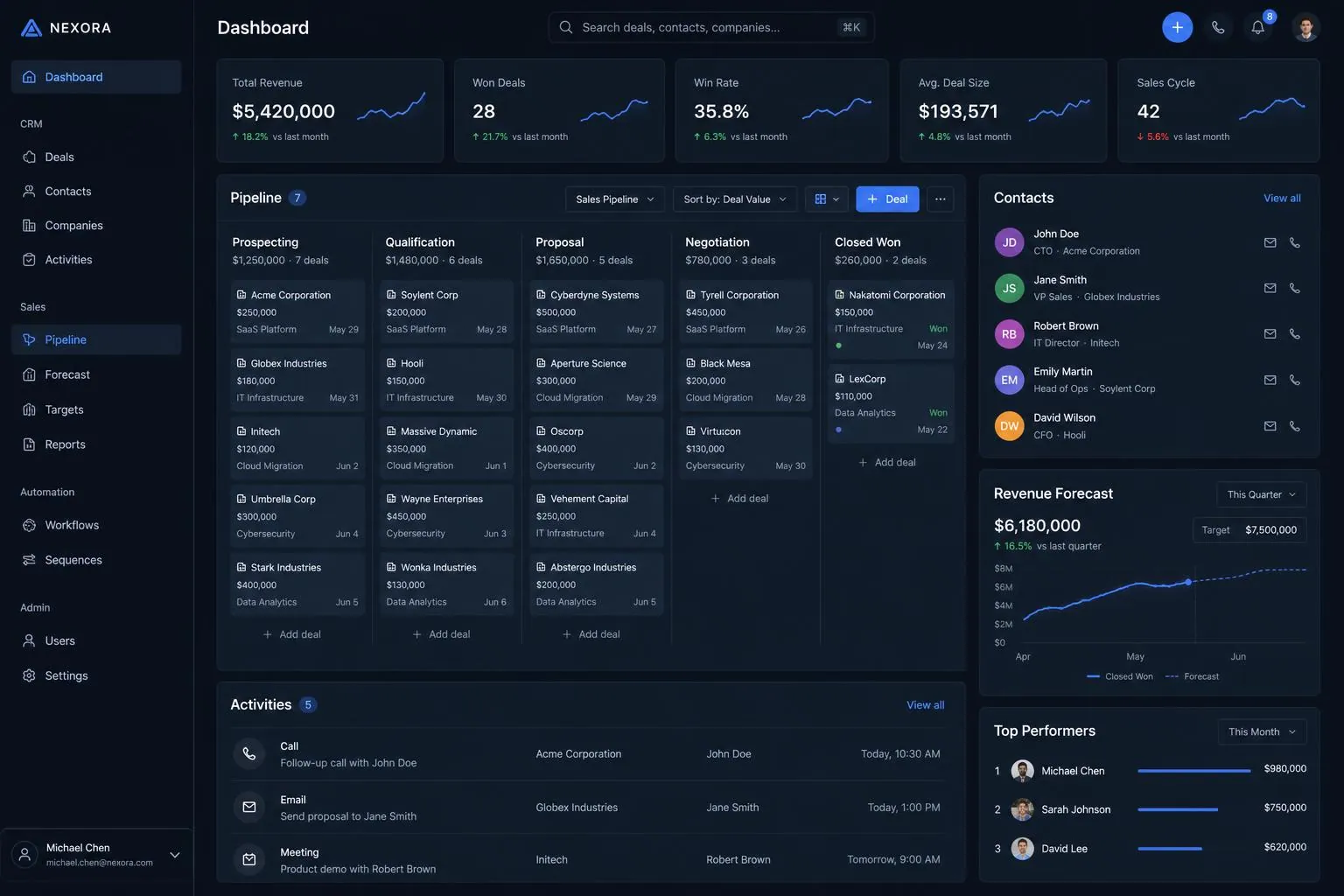 Sales & Crm backend application built by SpinFlow