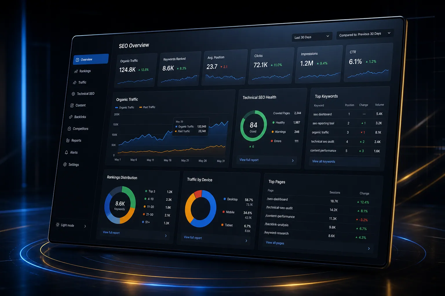 SEO reporting dashboards backend application built by SpinFlow