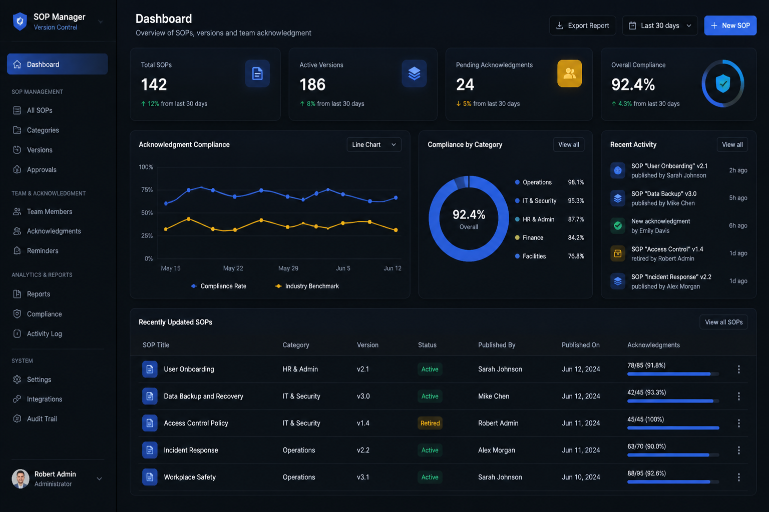 SOPs with version control backend application built by SpinFlow