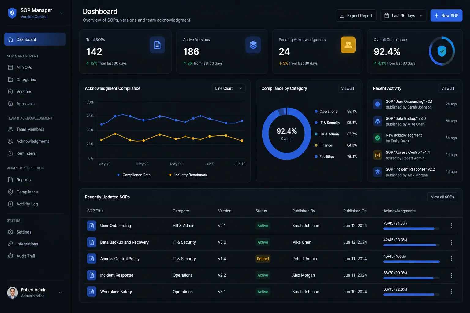 SOPs with version control backend application built by SpinFlow