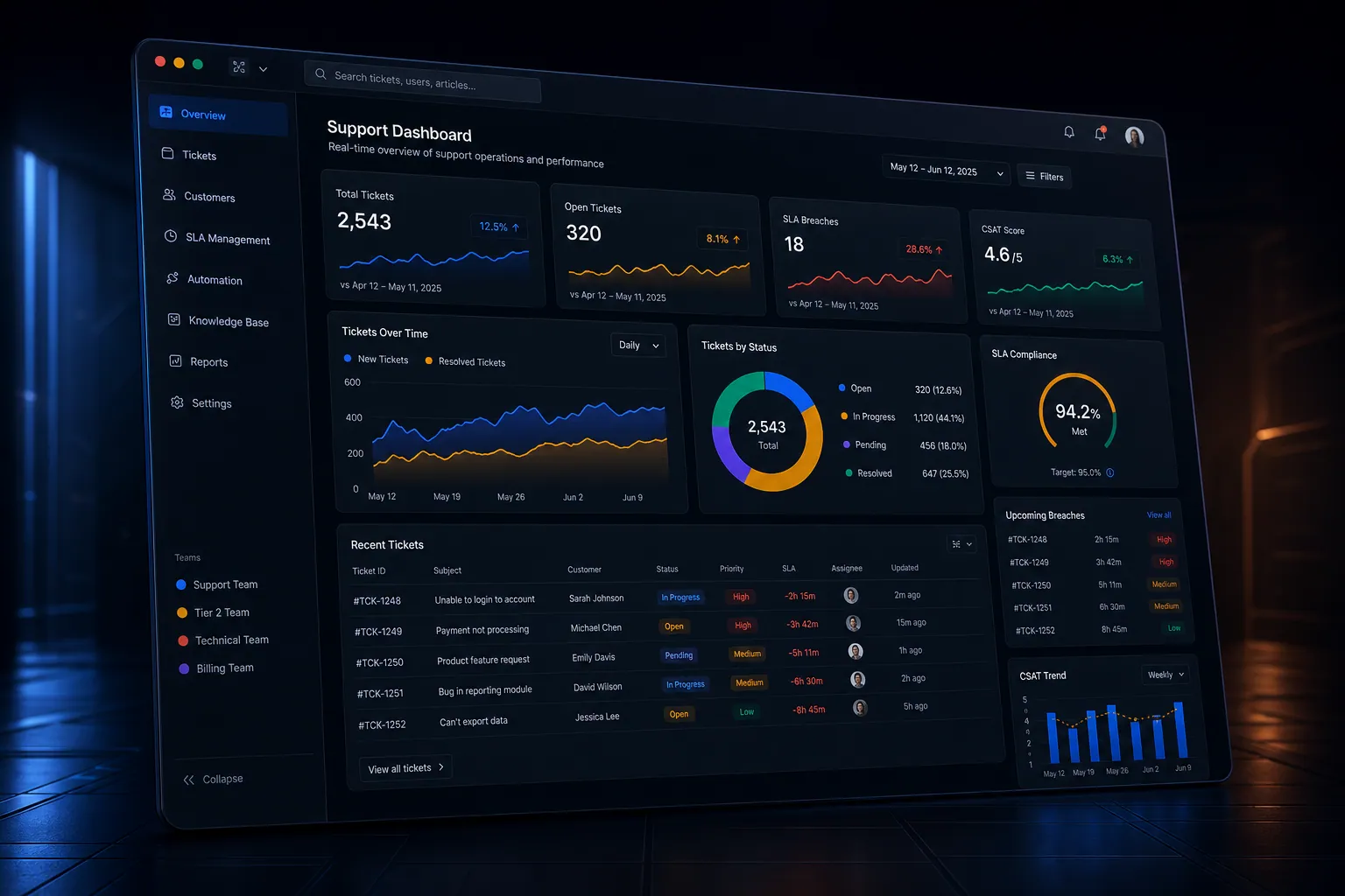 Support ticketing systems backend application built by SpinFlow