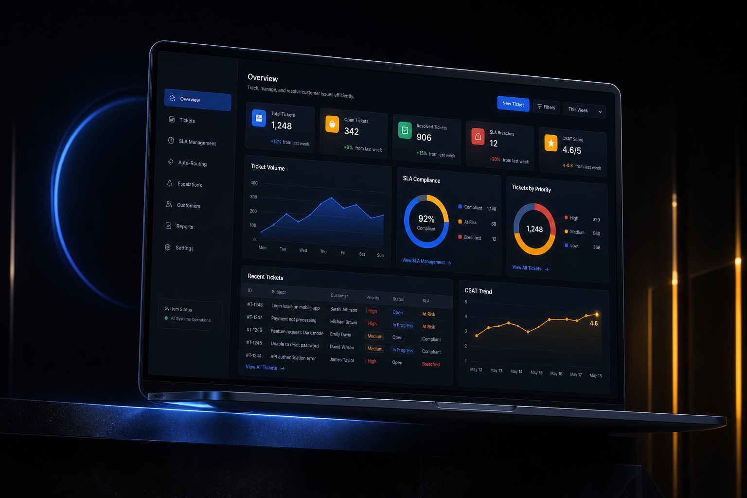 Support ticketing systems marketing website built by SpinFlow