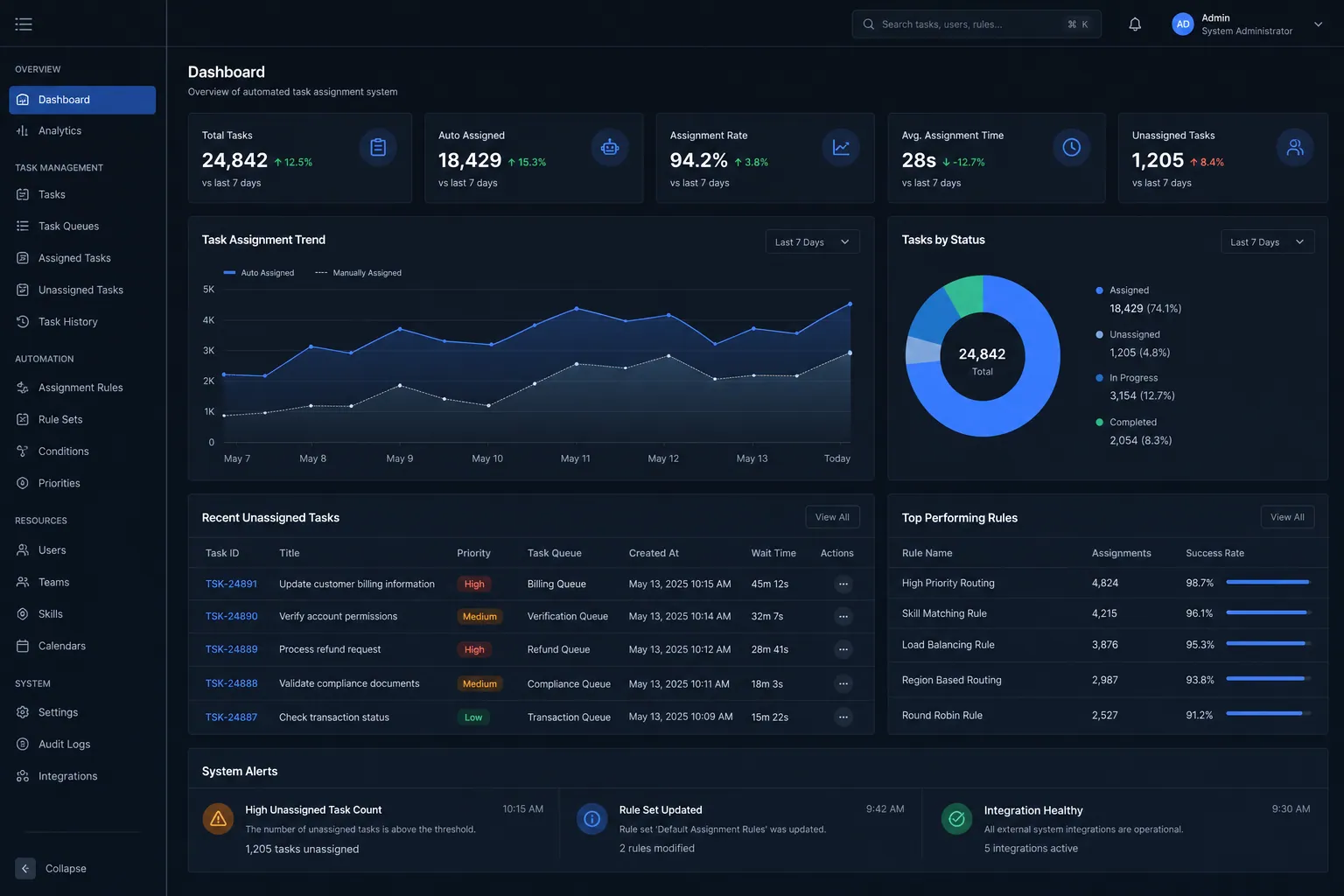 Automated task assignment backend application built by SpinFlow