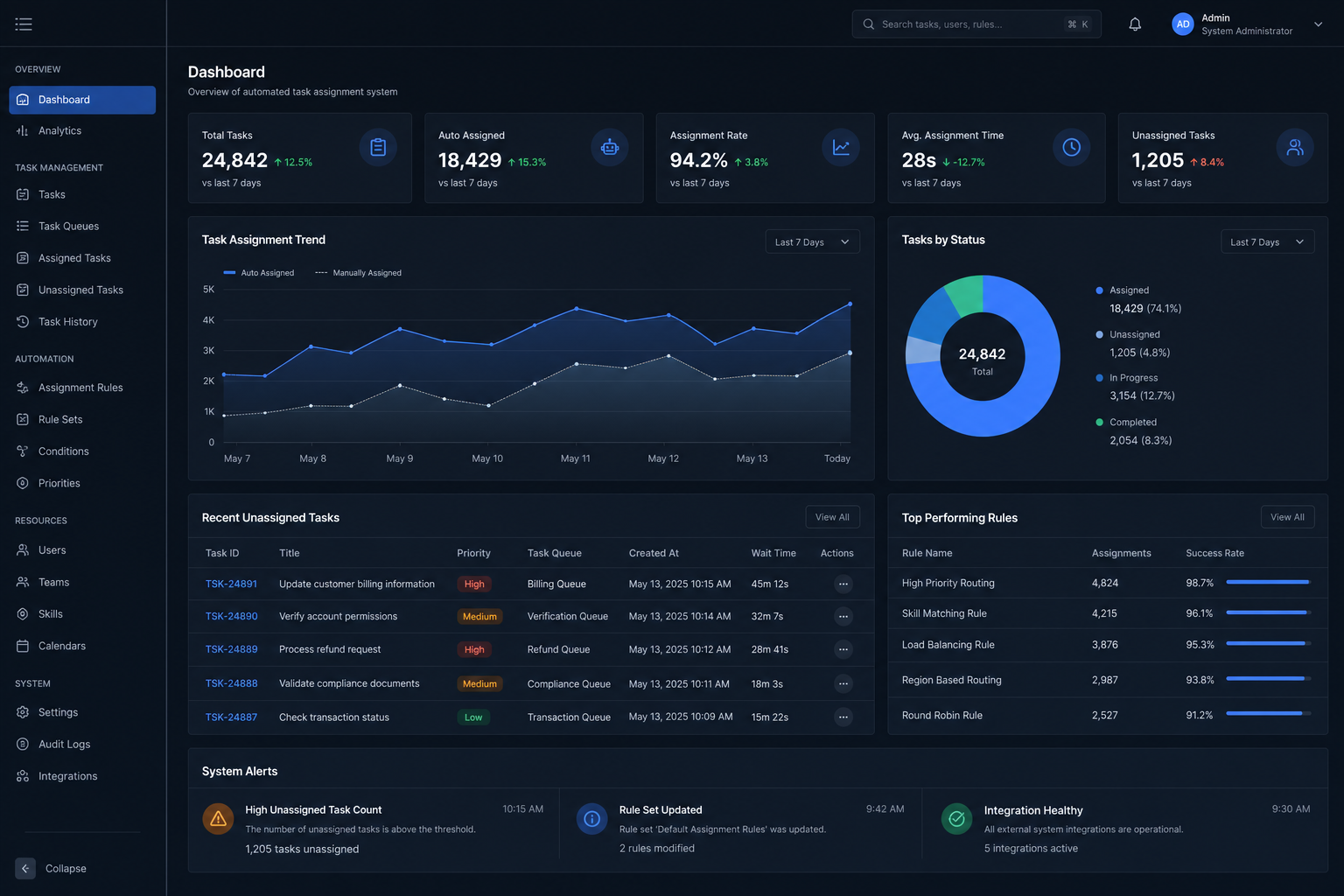Automated task assignment backend application built by SpinFlow