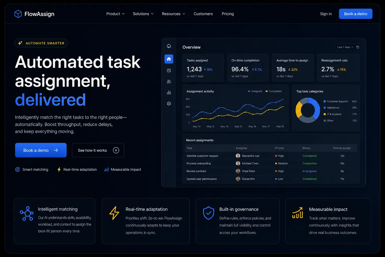 Automated task assignment marketing website built by SpinFlow