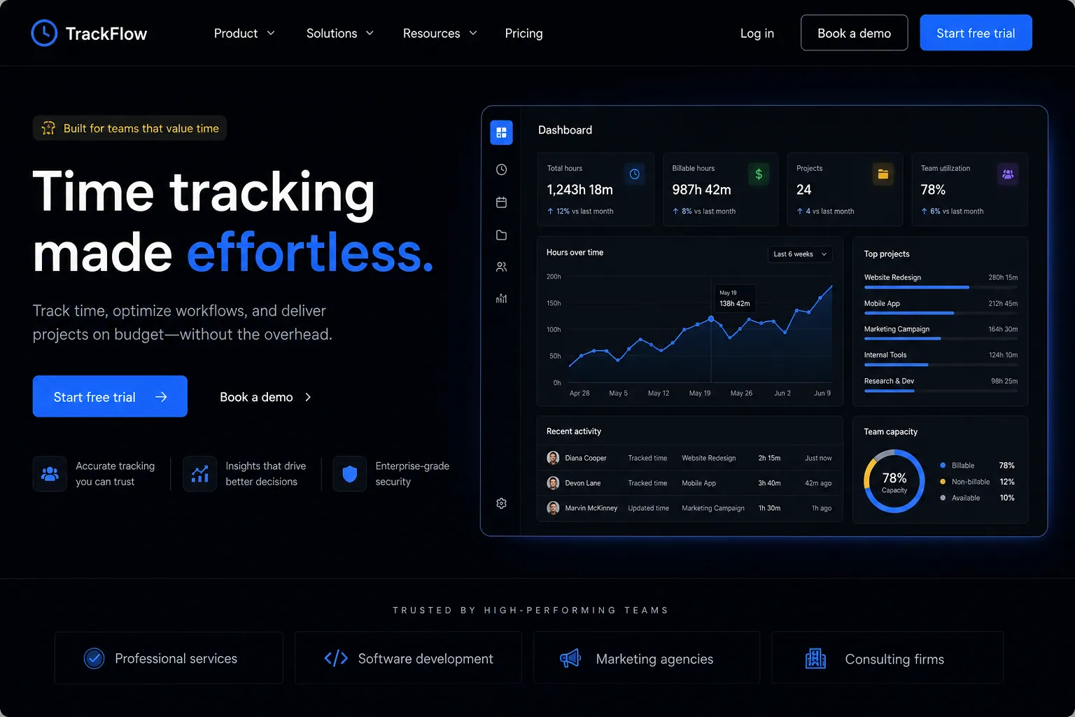 Time tracking marketing website built by SpinFlow