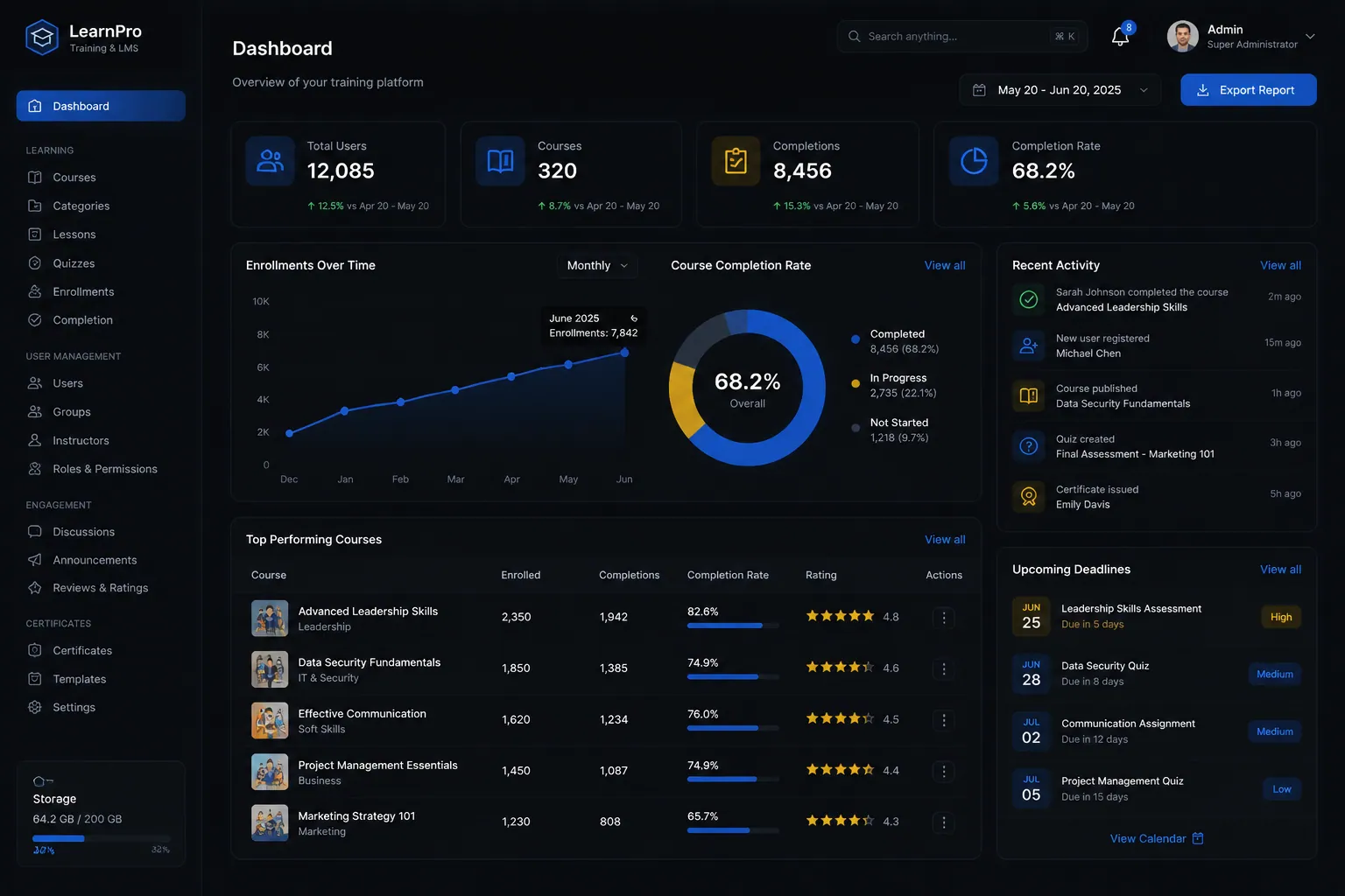 Training and LMS backend application built by SpinFlow