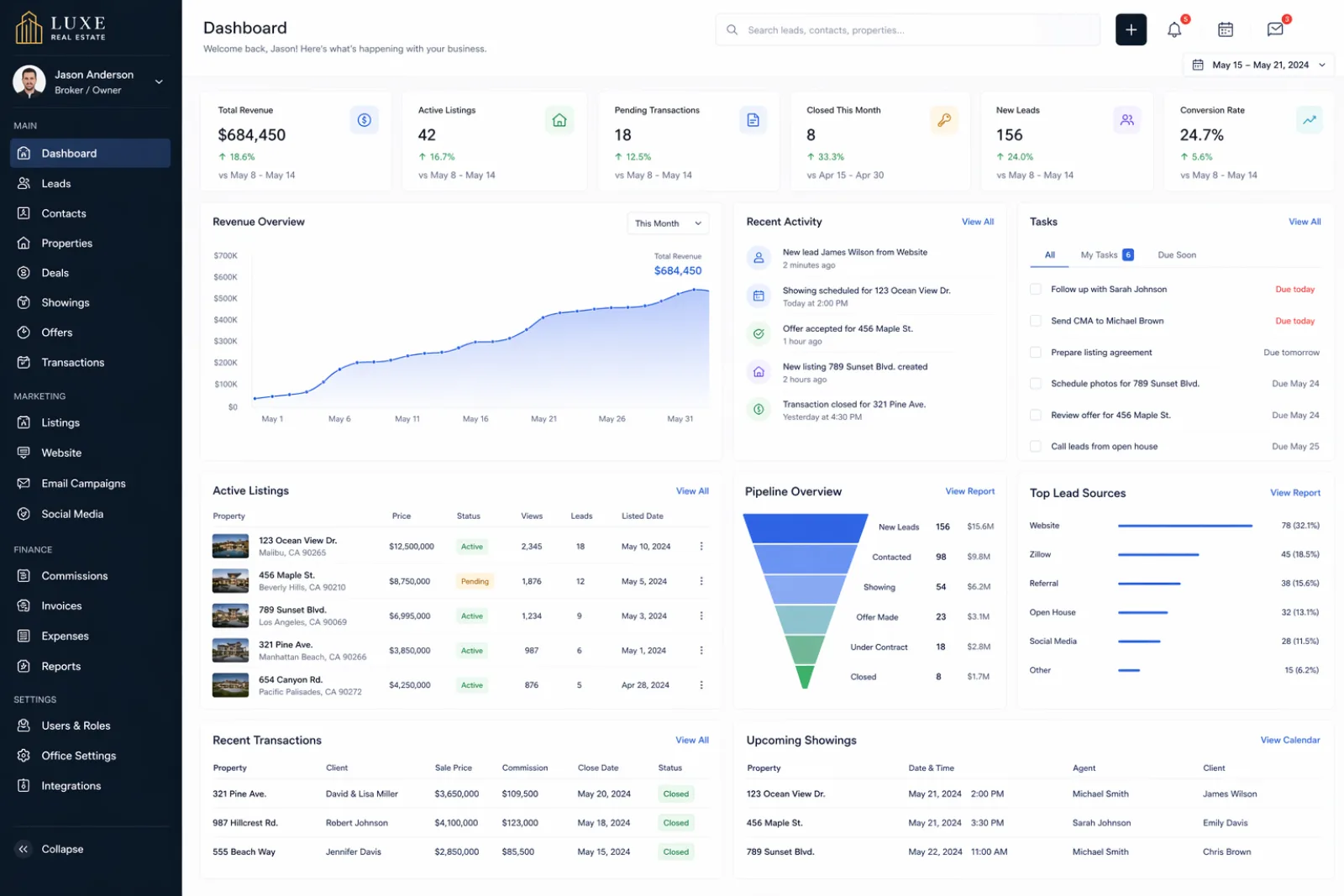 Example back-end dashboard: leads, listings, pipeline, and tasks in one platform
